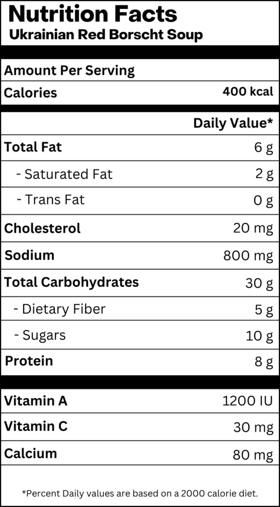 nutrition table 